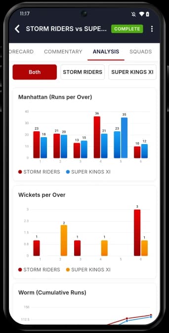 Smart Match Analysis
