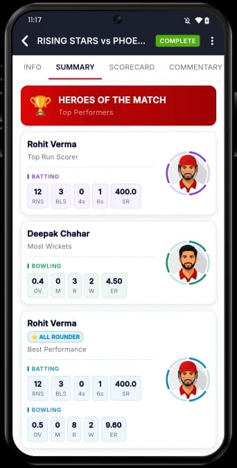 Heroes of the Match